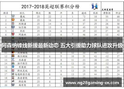 阿森纳锋线新援最新动态 五大引援助力球队进攻升级