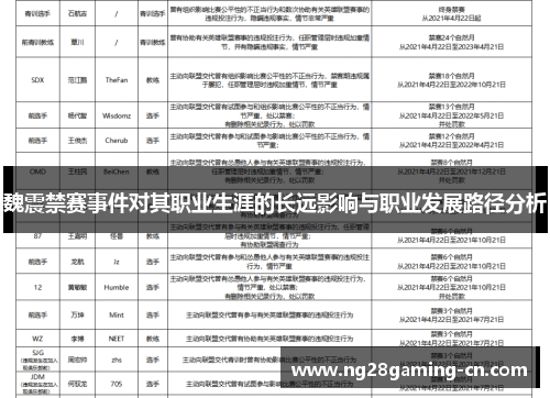 魏震禁赛事件对其职业生涯的长远影响与职业发展路径分析 魏震禁赛事件对其职业生涯的长远影响与职业发展路径分析