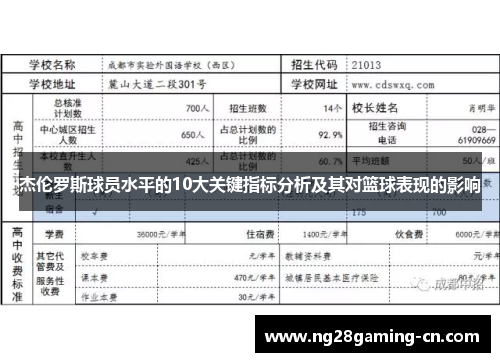 杰伦罗斯球员水平的10大关键指标分析及其对篮球表现的影响