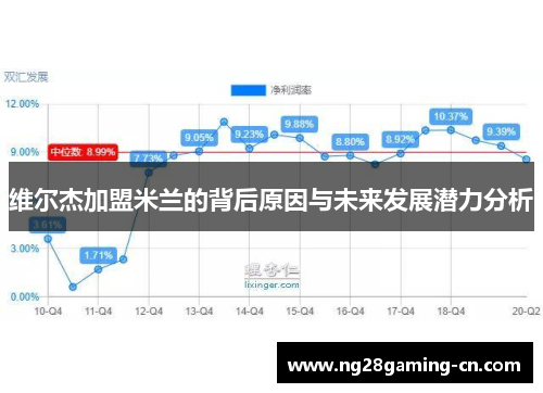 维尔杰加盟米兰的背后原因与未来发展潜力分析 维尔杰加盟米兰的背后原因与未来发展潜力分析