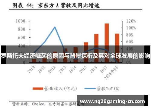 罗斯托夫经济崛起的原因与背景探析及其对全球发展的影响