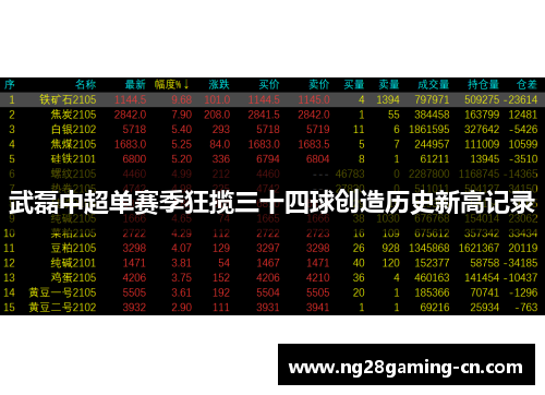 武磊中超单赛季狂揽三十四球创造历史新高记录