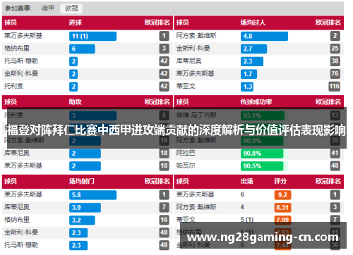 福登对阵拜仁比赛中西甲进攻端贡献的深度解析与价值评估表现影响